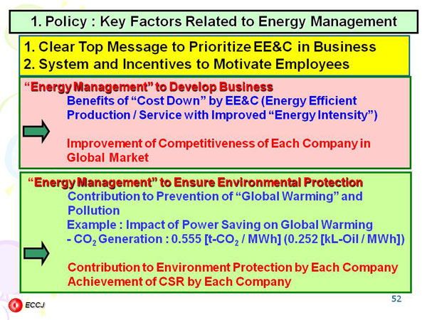 1. Policy : Key Factors Related to Energy Management