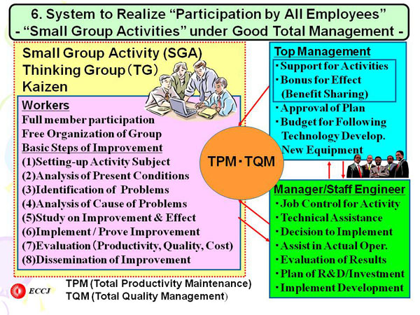 6. System to Realize “Participation by All Employees” - “Small Group Activities” under Good Total Management -