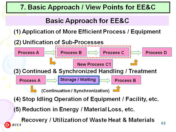 7. Basic Approach / View Points for EE&C