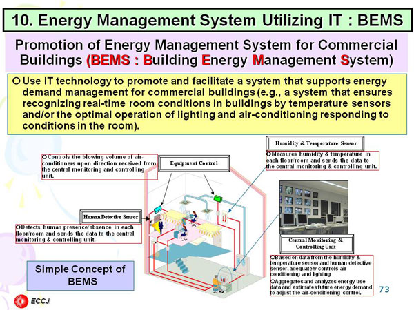 10. Energy Management System Utilizing IT : BEMS