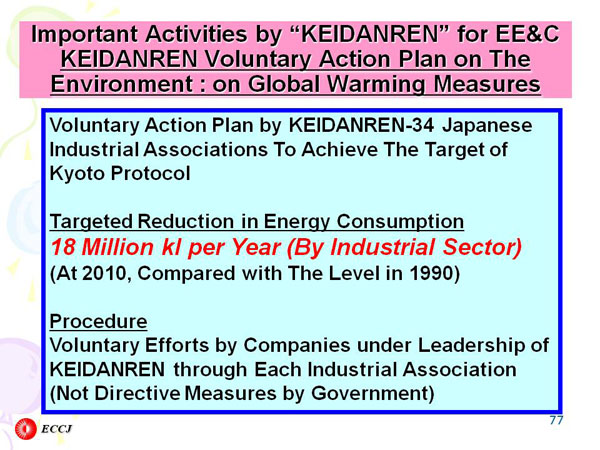 Important Activities by “KEIDANREN” for EE&C  KEIDANREN Voluntary Action Plan on The Environment : on Global Warming Measures