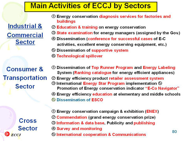 Main Activities of ECCJ by Sectors