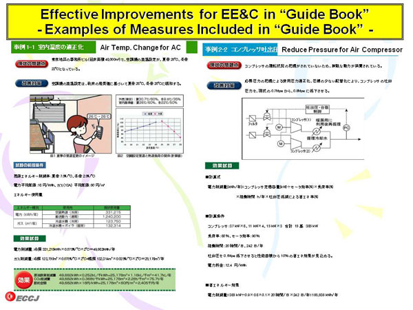 Effective Improvements for EE&C in “Guide Book” - Examples of Measures Included in “Guide Book” -
