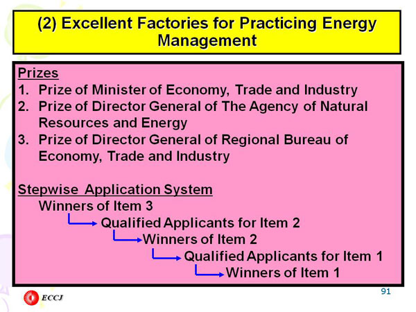(2) Excellent Factories for Practicing Energy Management