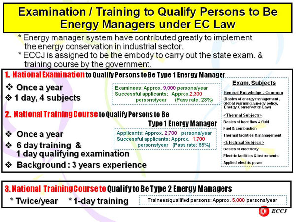 Examination / Training to Qualify Persons to Be Energy Managers under EC Law