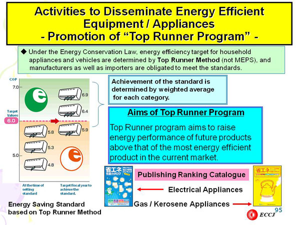 Activities to Disseminate Energy Efficient Equipment / Appliances - Promotion of “Top Runner Program” -