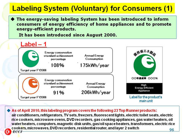 Labeling System (Voluntary) for Consumers (1)
