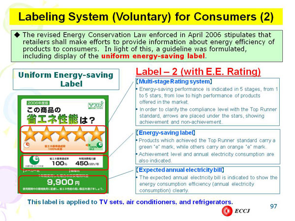 Labeling System (Voluntary) for Consumers (2)