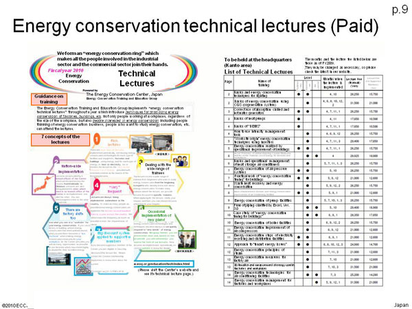 Energy conservation technical lectures (Paid)