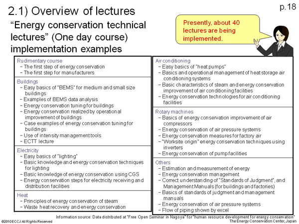 2.1) Overview of lectures “Energy conservation technical  lectures” (One day course)  implementation examples