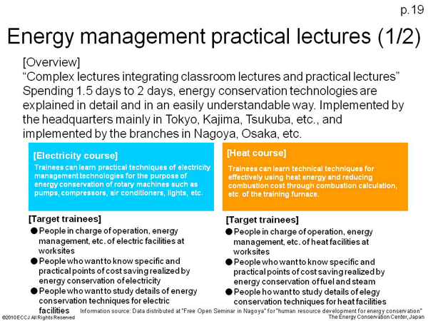 Energy management practical lectures (1/2)