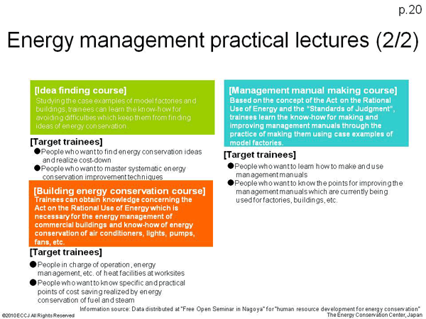 Energy management practical lectures (2/2)