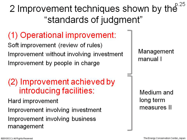 2 Improvement techniques shown by the “standards of judgment”