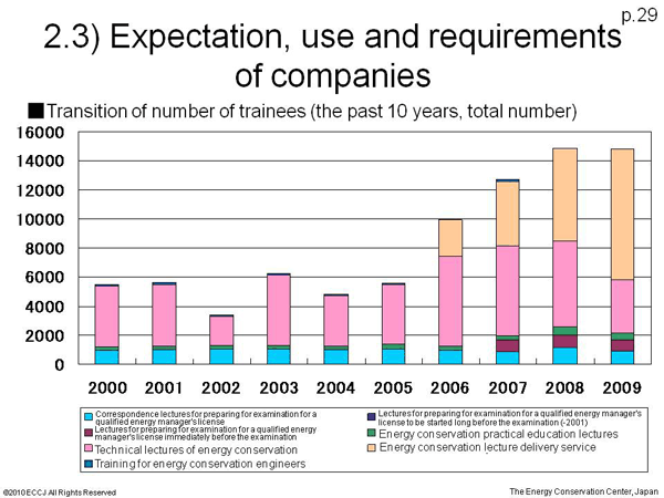 2.3) Expectation, use and requirements of companies