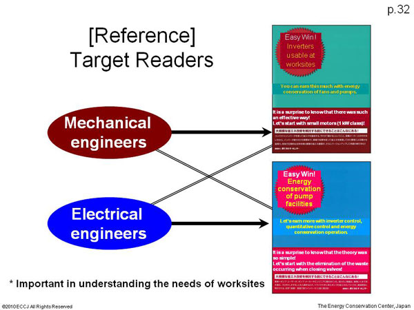 [Reference] Target Readers