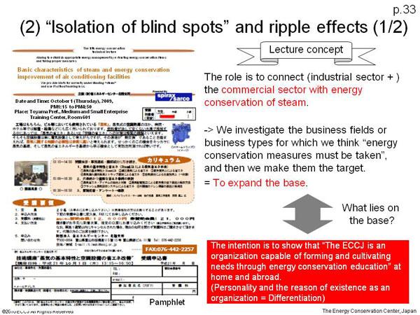 (2) “Isolation of blind spots” and ripple effects (1/2)