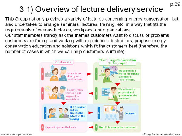 3.1) Overview of lecture delivery service