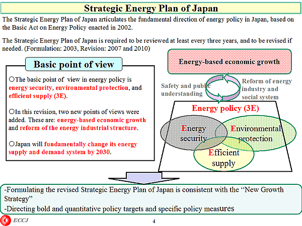 Strategic Energy Plan of Japan 
