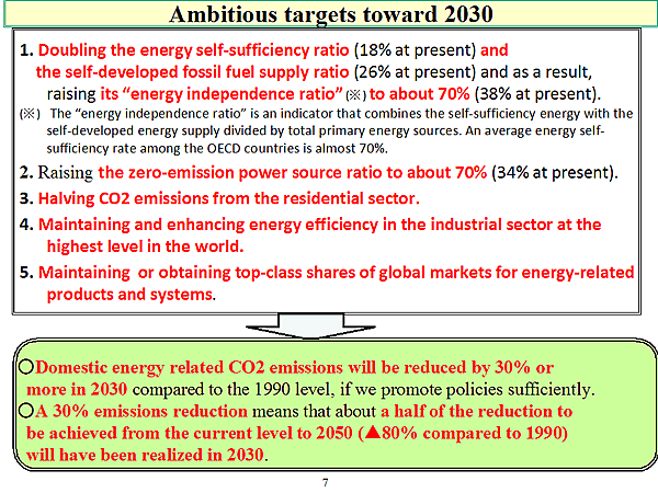 Ambitious targets toward 2030 