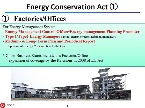 Energy Conservation Act (1)