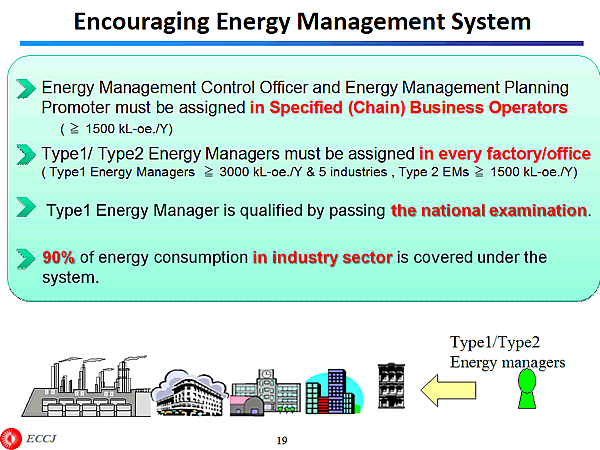 Encouraging Energy Management System