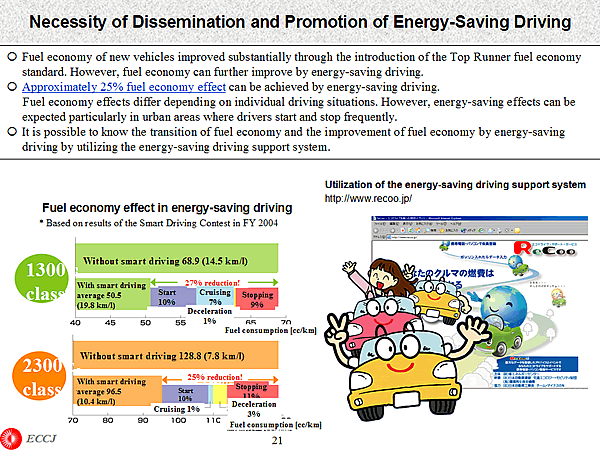 Necessity of Dissemination and Promotion of Energy-Saving Driving 
