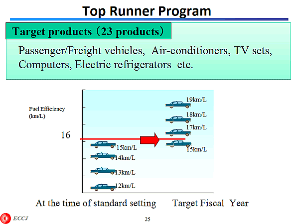 Top Runner Program 