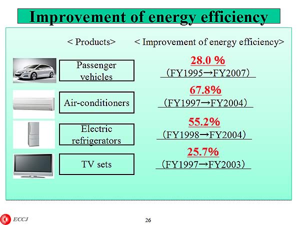 Improvement of energy efficiency