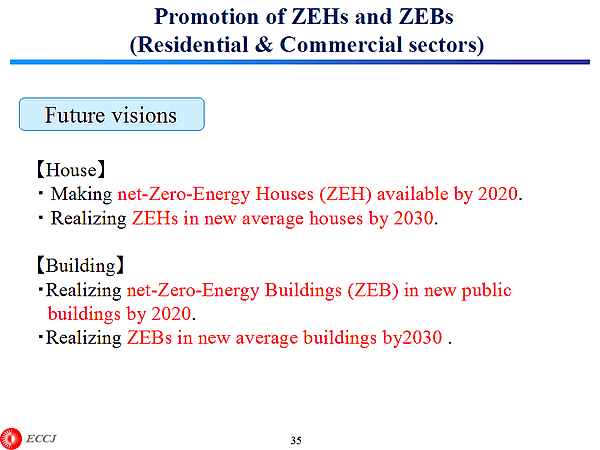 Promotion of ZEHs and ZEBs (Residential & Commercial sectors)