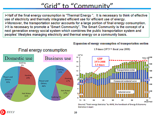 Grid to Community