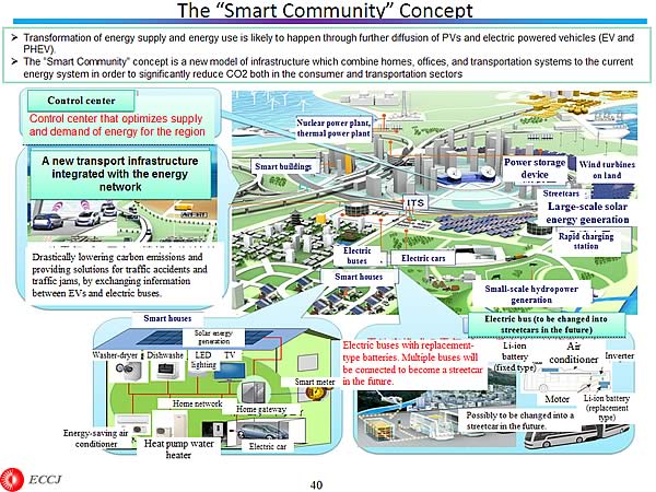 The Smart Community Concept