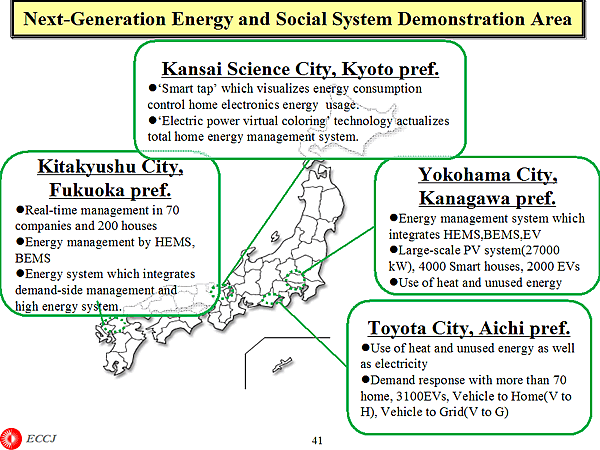 Next-Generation Energy and Social System Demonstration Area