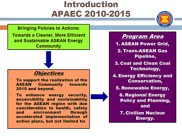 Introduction APAEC 2010-2015
