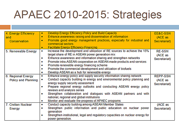 APAEC 2010-2015: Strategies