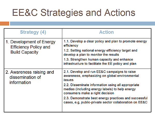 EE&C Strategies and Actions