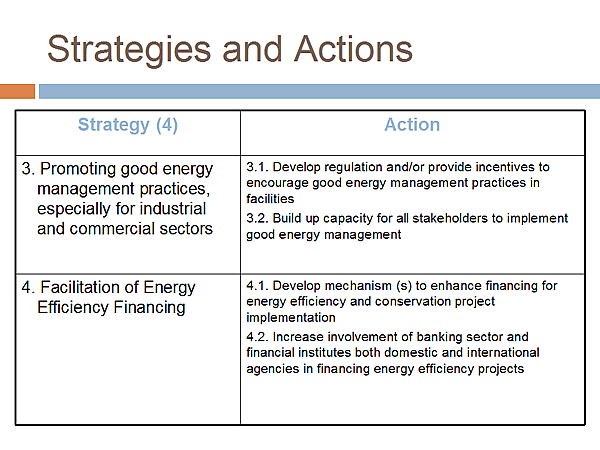 Strategies and Actions