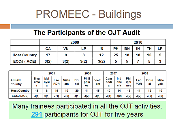 PROMEEC - Buildings