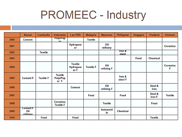 PROMEEC - Industry