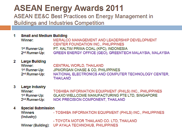ASEAN Energy Awards 2011 ASEAN EE&C Best Practices on Energy Management in Buildings and Industries Competition
