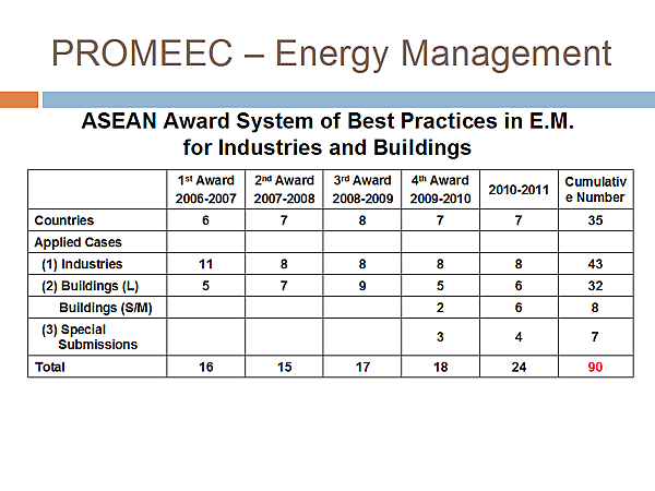 PROMEEC  Energy Management