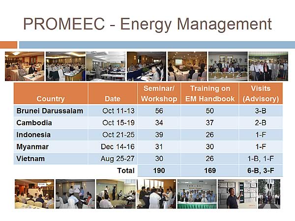 PROMEEC  Energy Management