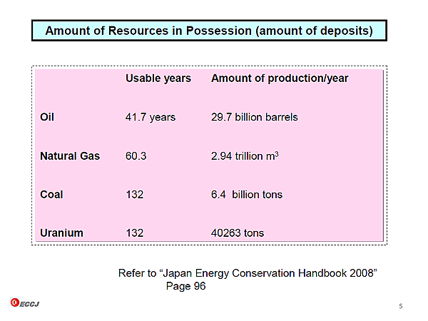 Amount of Resources in Possession (amount of deposits)