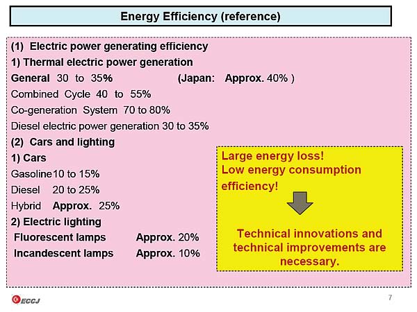Energy Efficiency (reference)