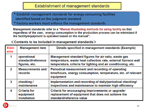 Establishment of management standards