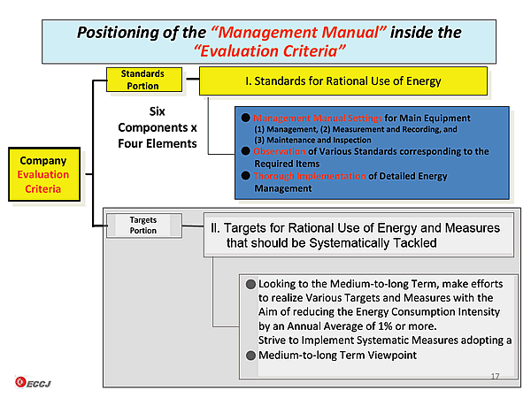 Positioning of the Management Manual inside the Evaluation Criteria 
