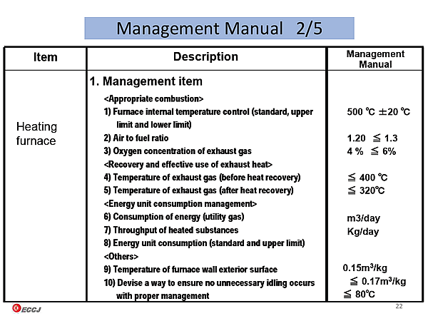 Management Manual 2/5