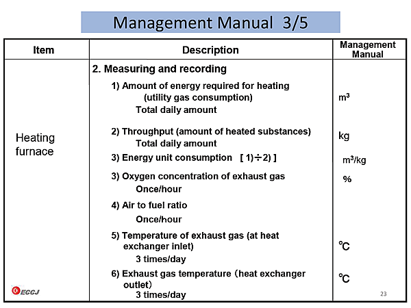 Management Manual 3/5