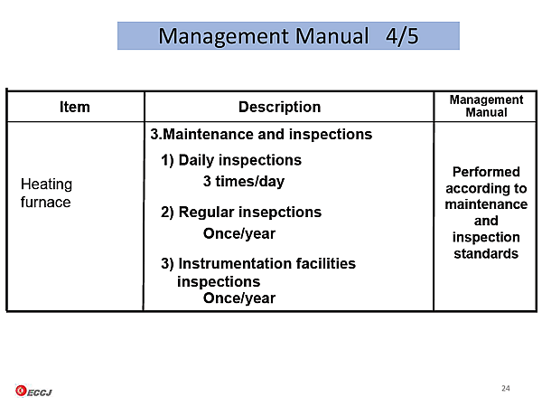 Management Manual 4/5
