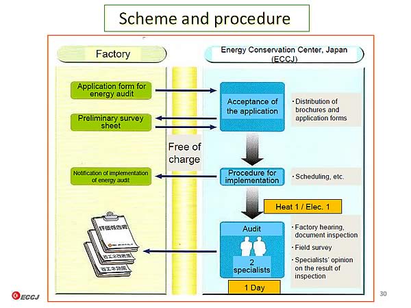 Scheme and procedure