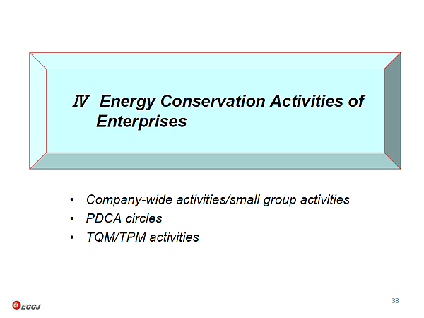 IV Energy Conservation Activities of Enterprises
